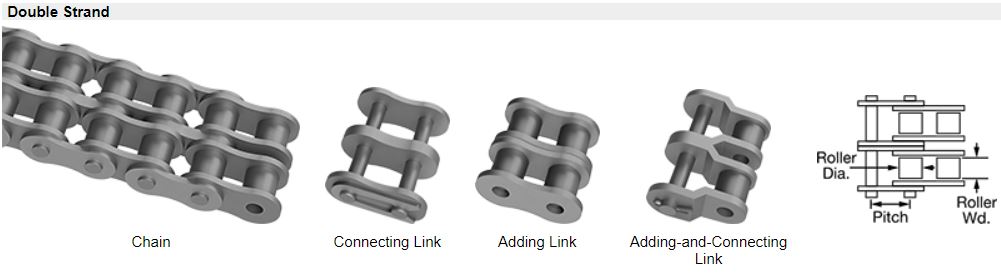 Metric Roller Chain
