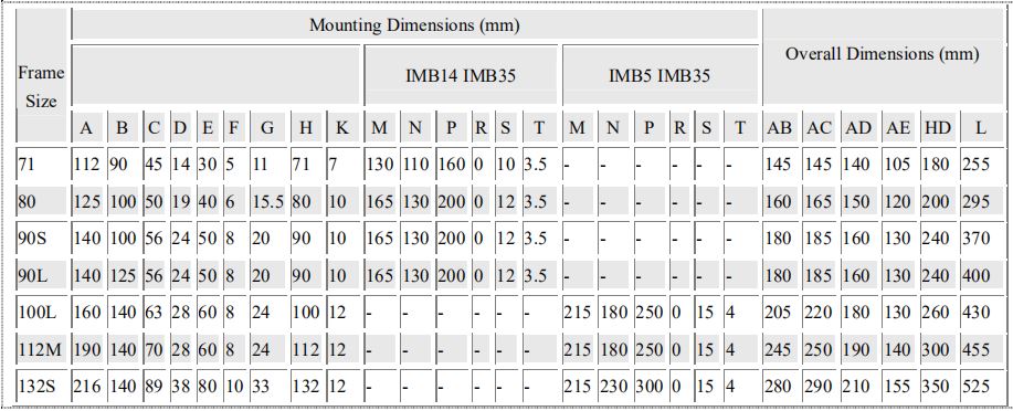 Single Phase Ac Motor