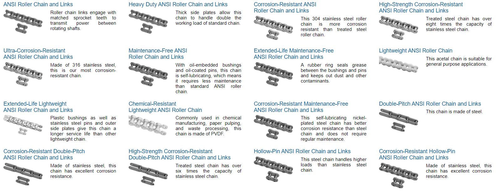 Chain Transmission