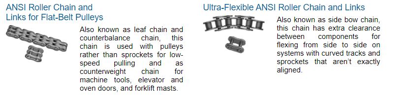 Chain Transmission