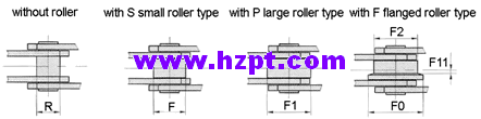 Chain Transmission