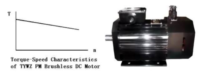 High Speed Dc Motor