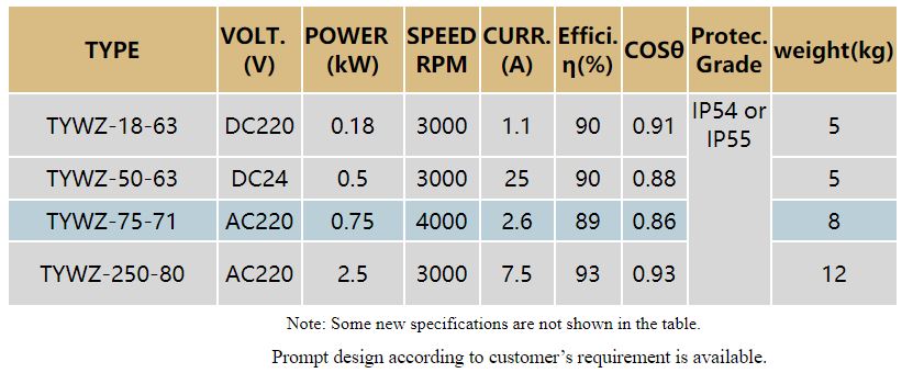 High Speed Dc Motor