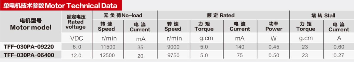 Low Rpm Dc Motor