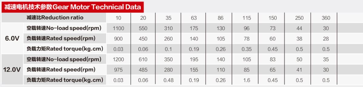 Low Rpm Dc Motor
