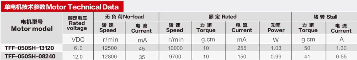 Low Rpm Motor