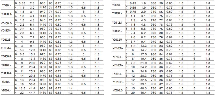 Speed Reducer Motor