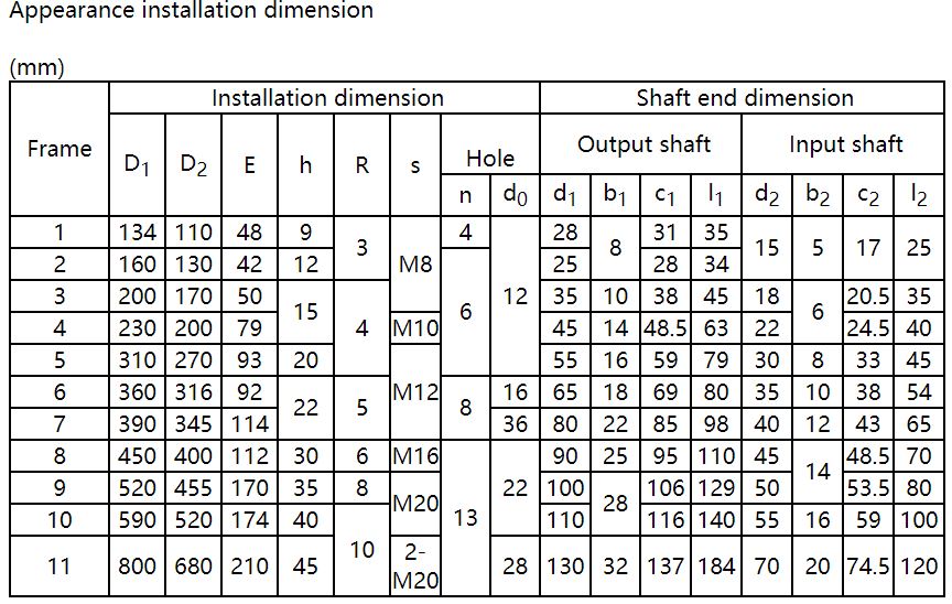 Gear Reduction Motor