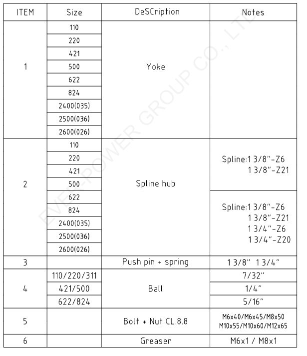 Shear Bolt Torque Limiters