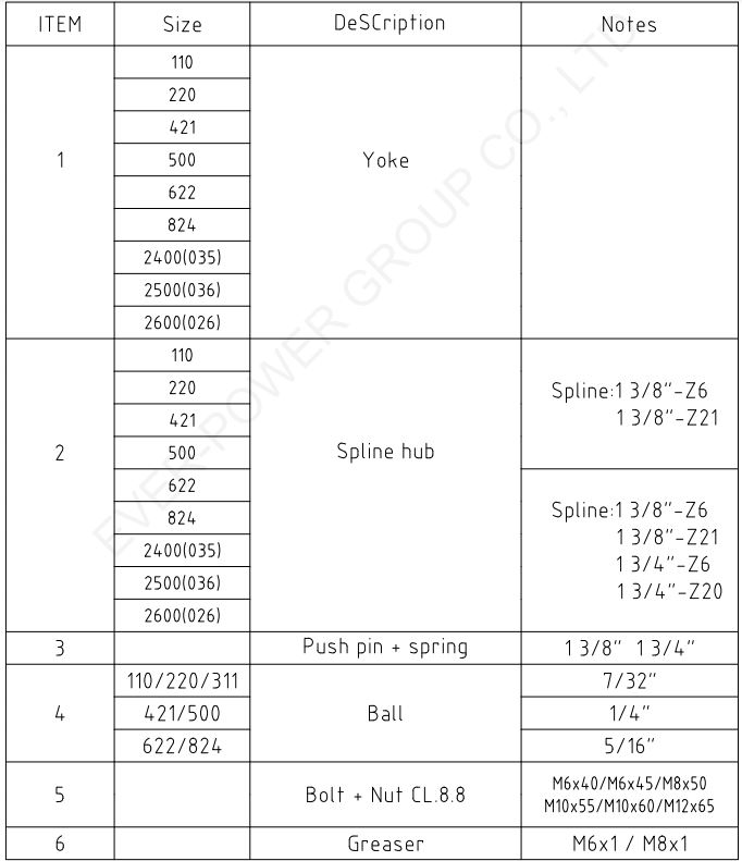 Outer Yoke With Interfering Bolt