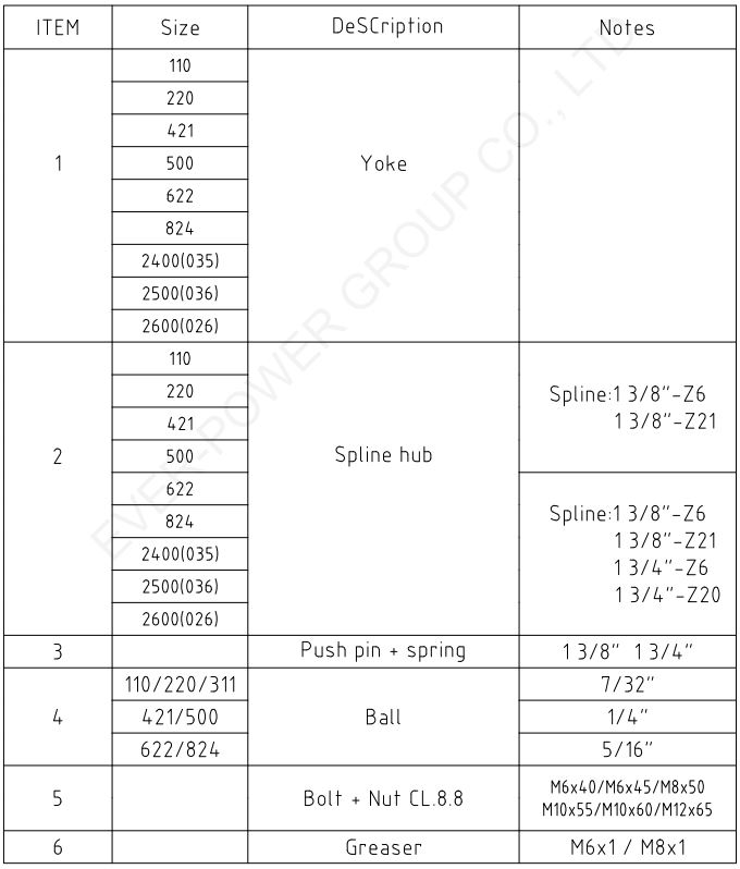 Outer Yoke With Push-pin For Pto Shaft