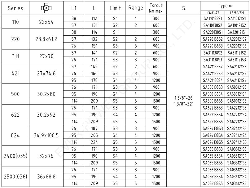 Ratchet Torque Limiter For Pto Shaft