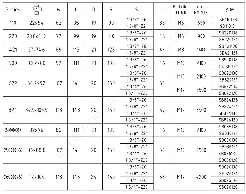 Pto Shaft And Standard Yoke 1”3/8 Z6 EC Legislation