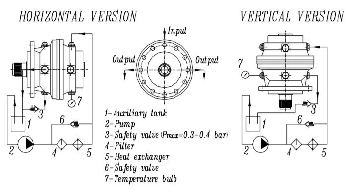 Travel Drives Wheel Drive For Skid Steer Loaders Earthmoving Equipment Construction Equipment