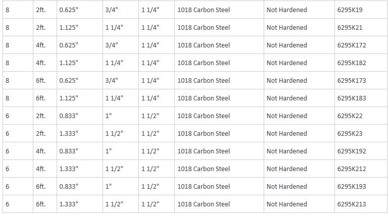 Steel Helical Gear Racks