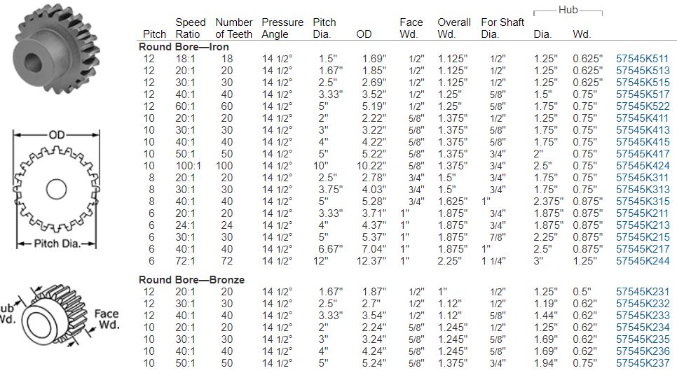 Duplex Worm for Worm Gears