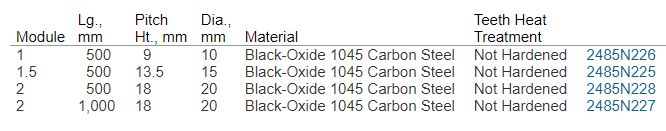 Hardened Ground Racks