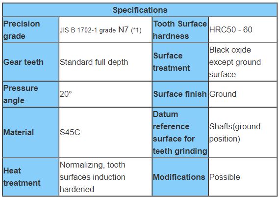 Ground Spur Pinion Shafts