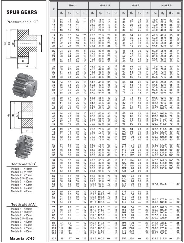 Injection Molded Spur Gears - Moulded Plastic (nylon)