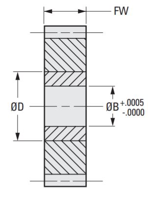 Plastic Spur Gears With Steel Core