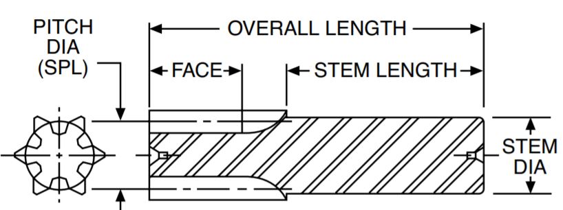 Stem Pinions