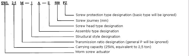 Screw Actuator