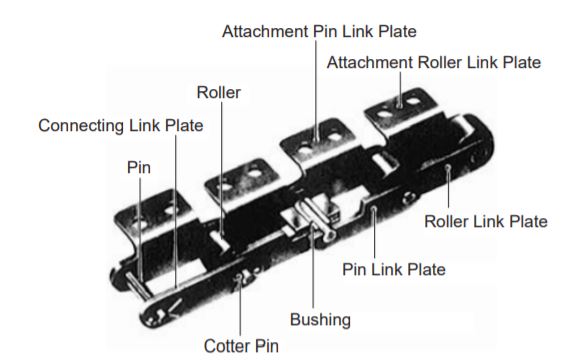 Large Pitch Chain