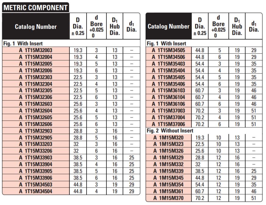 Delrin Worm Gear