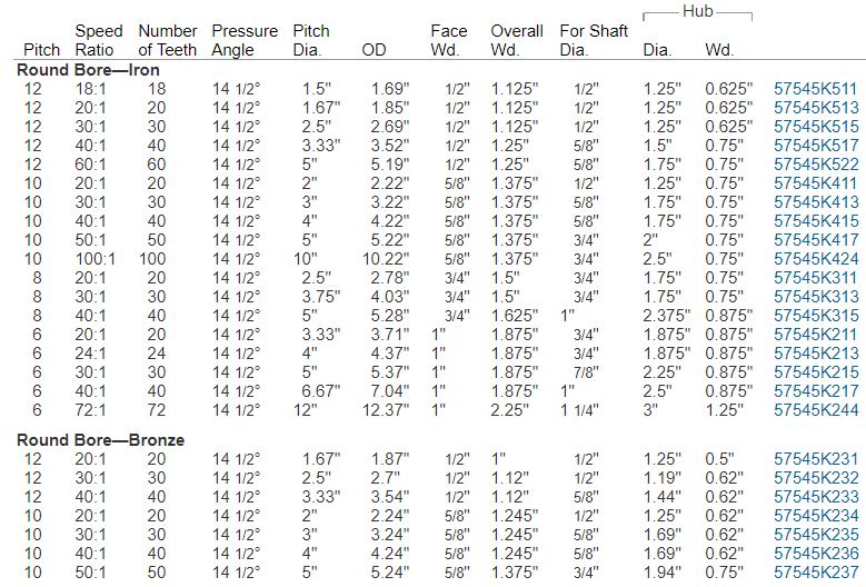 Small Worm Gear Sets