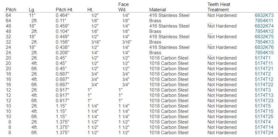 Gear Rack For Machine Tool Industry
