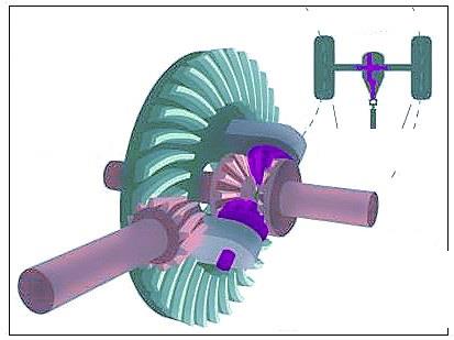 Spiral Bevel Gears