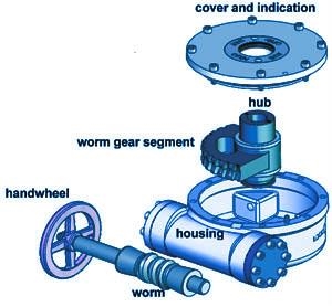Worm Gear Valve Actuator